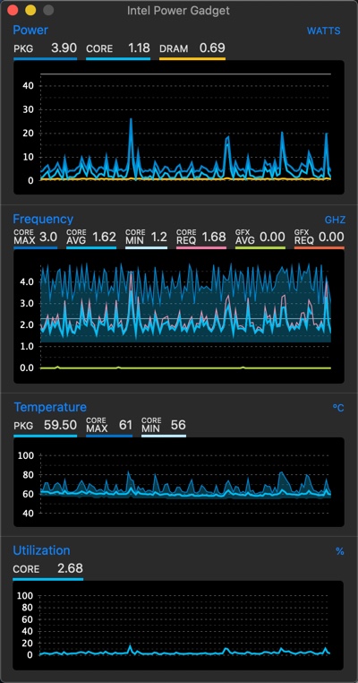 mac cpu speed monitor