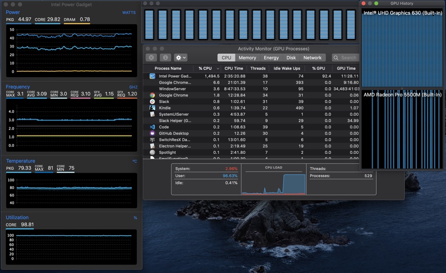 cpu clock speed monitor mac